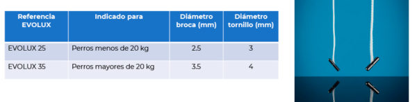 tabla evolux pht